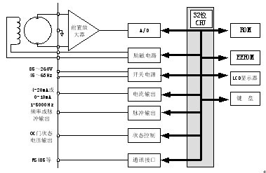 電磁流量計電路結(jié)構(gòu)圖