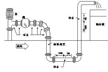 電磁流量計(jì)安裝要求